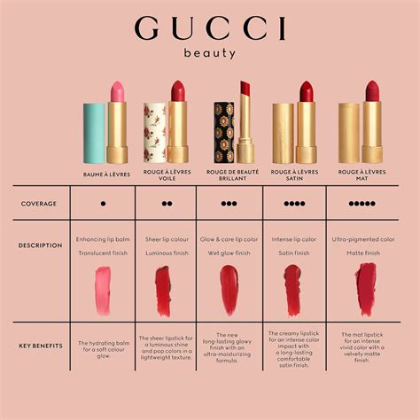 cover p10 lite lip pump gucci|gucci lip balm colors.